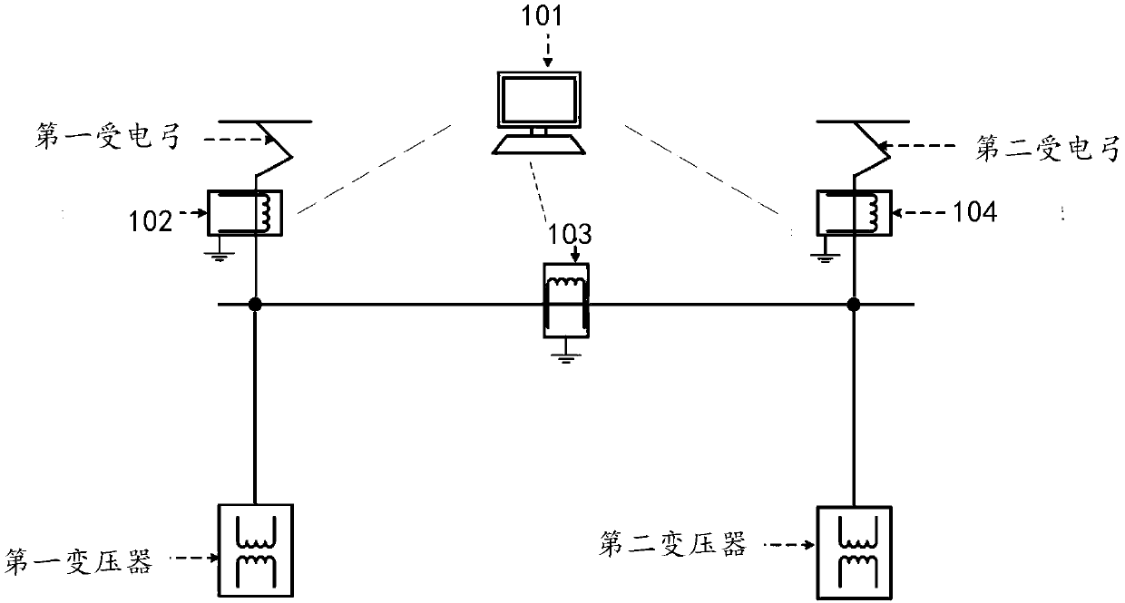 Overcurrent fault diagnosis system, method and train