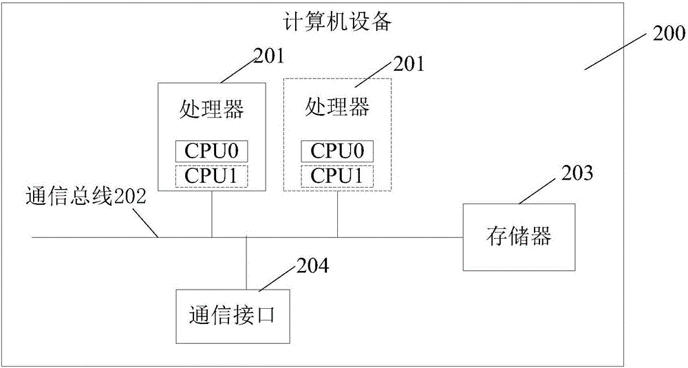 Distributed storage method and distributed storage system