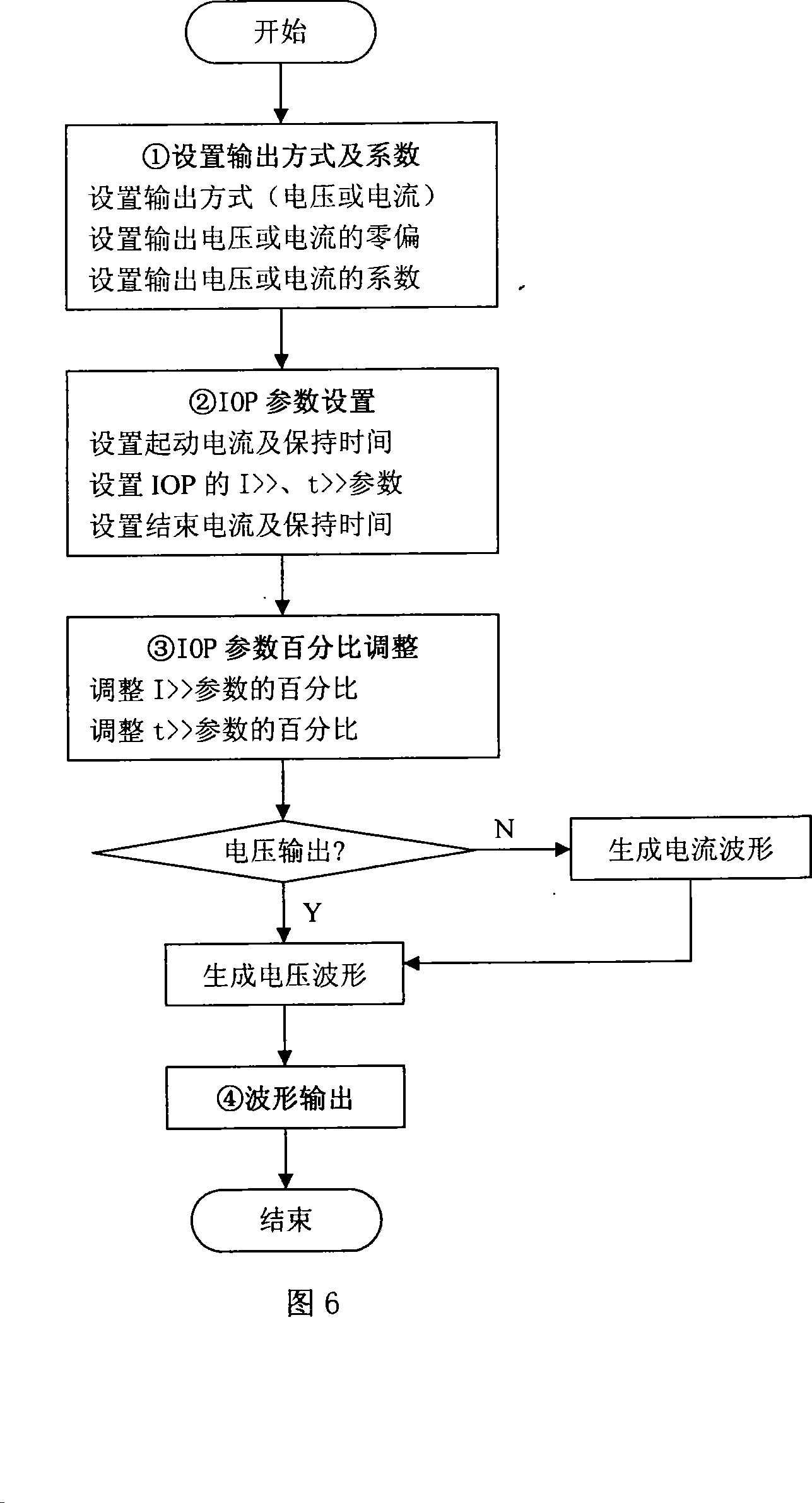 A device and method for realizing simulated DC feedback failure of rail traffic