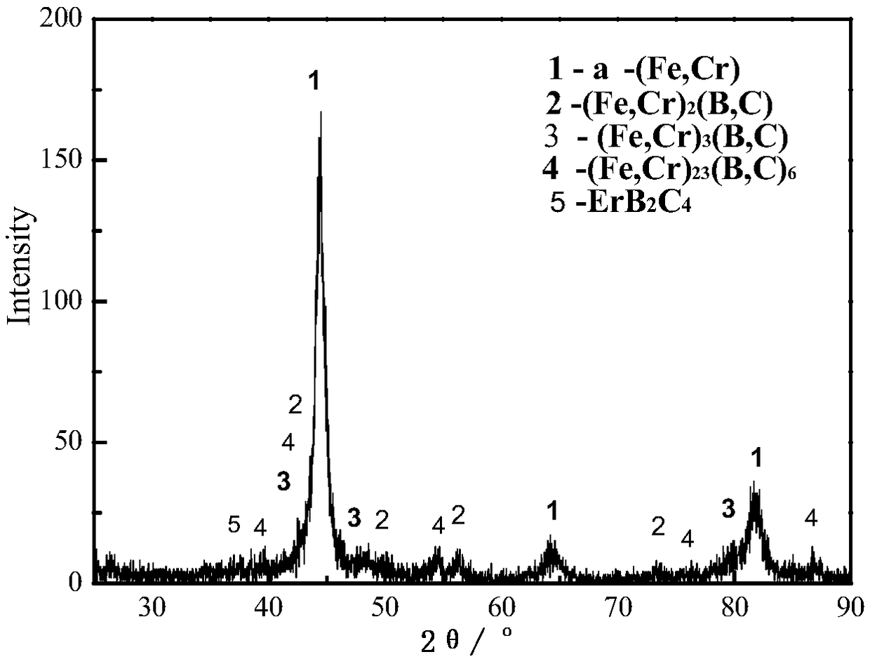 Erbium-carbonate toughened high-hardness alloy and casting and heat treatment method thereof