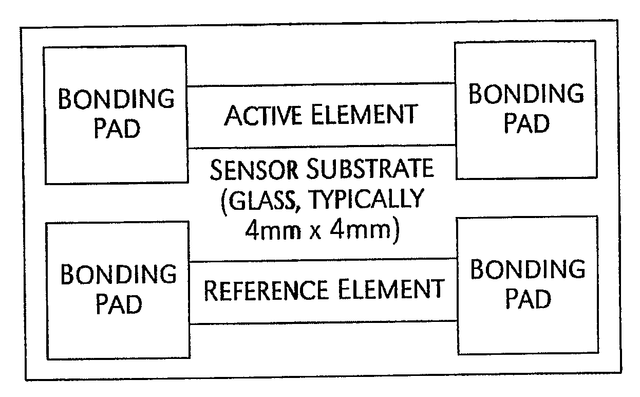 Continuous Range Hydrogen Sensor