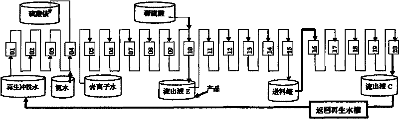 Method for treating citric acid-containing solution