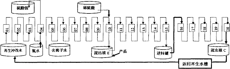 Method for treating citric acid-containing solution