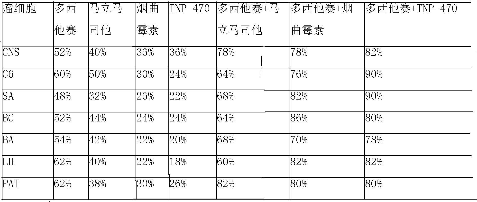 Compound sustained release injection containing newborn blood vessel inhibitor fumagillin