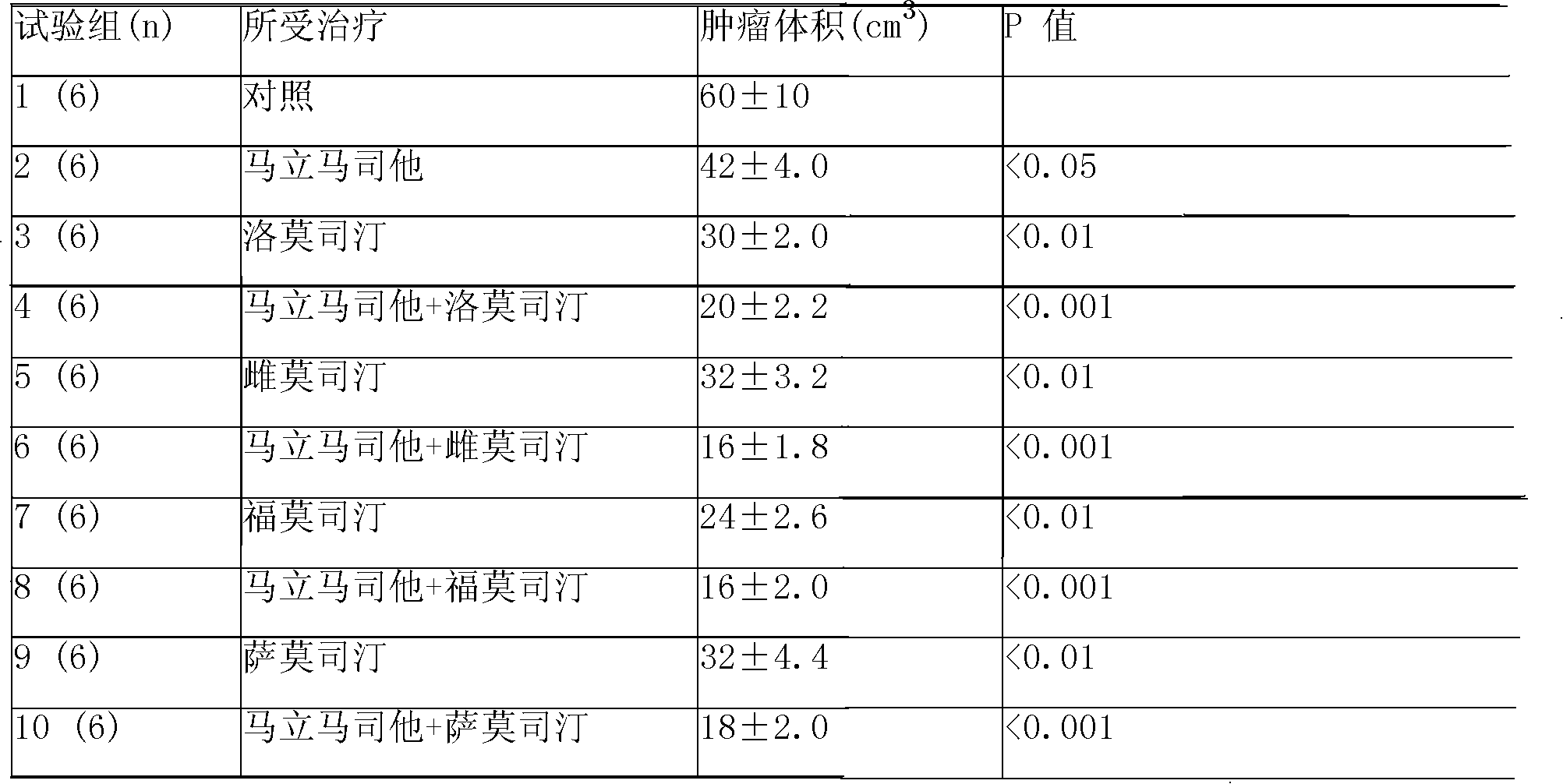 Compound sustained release injection containing newborn blood vessel inhibitor fumagillin