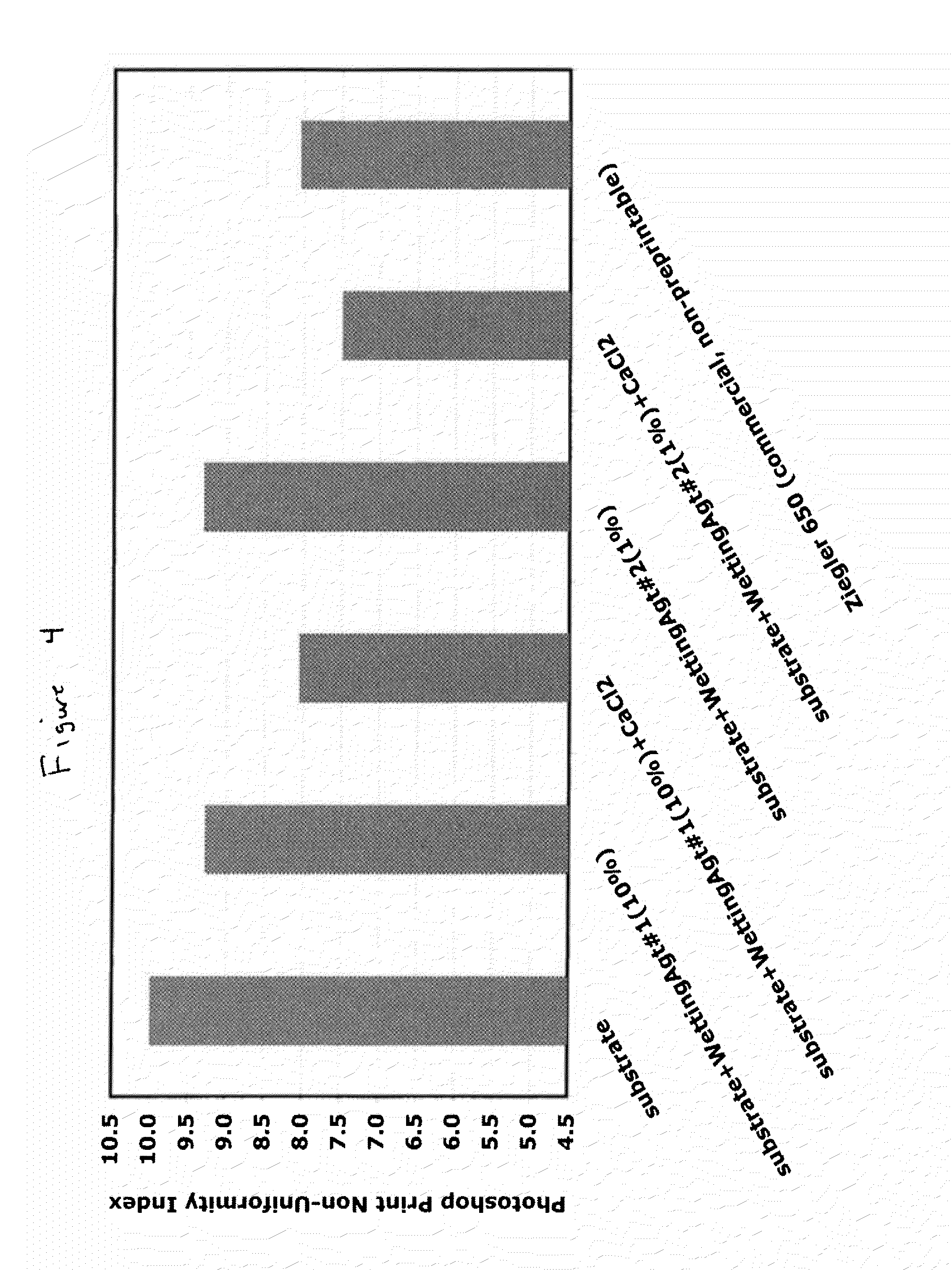 Paper substrate containing a wetting agent and having improved printability