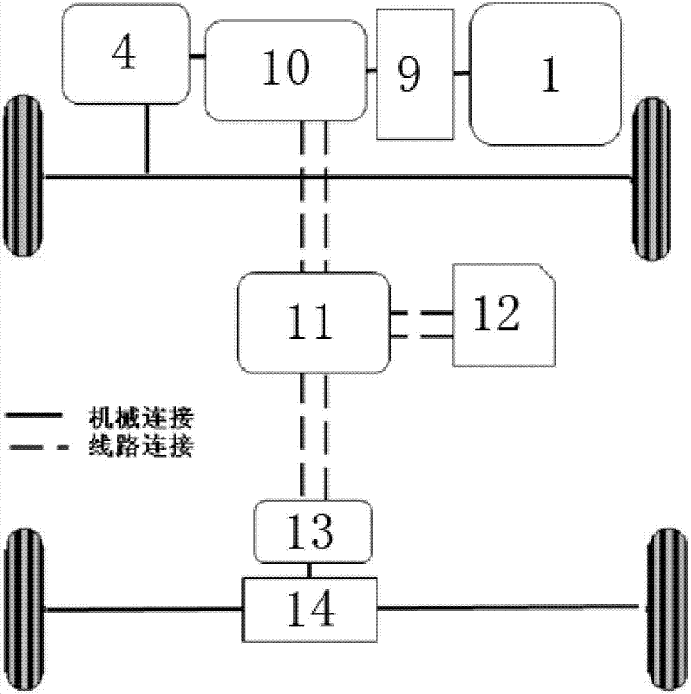 Driving system and method for hybrid power four-wheel drive automobile