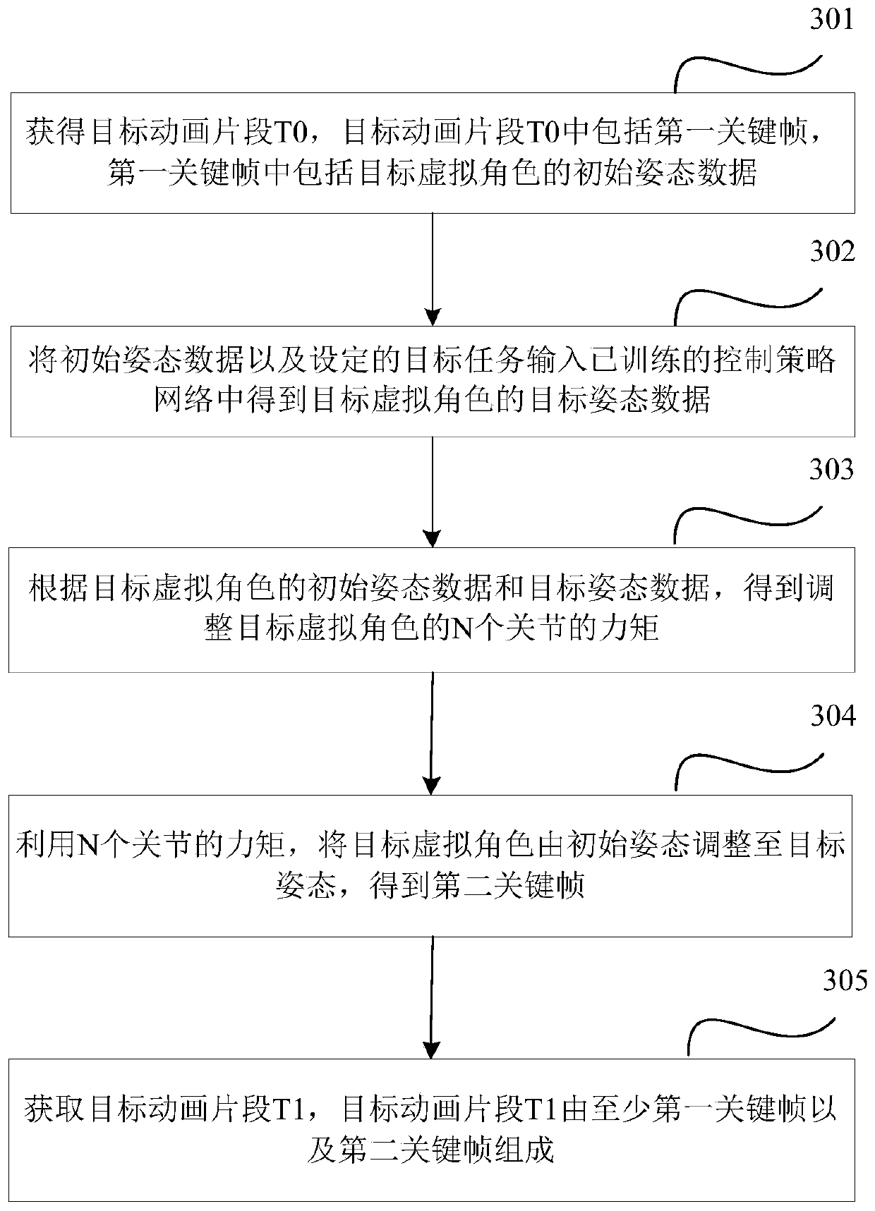 Animation implementation method and device, electronic equipment and storage medium