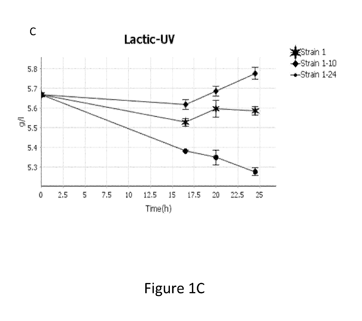 Genetically modified lactate-consuming yeasts and fermentation processes using such genetically modified yeasts