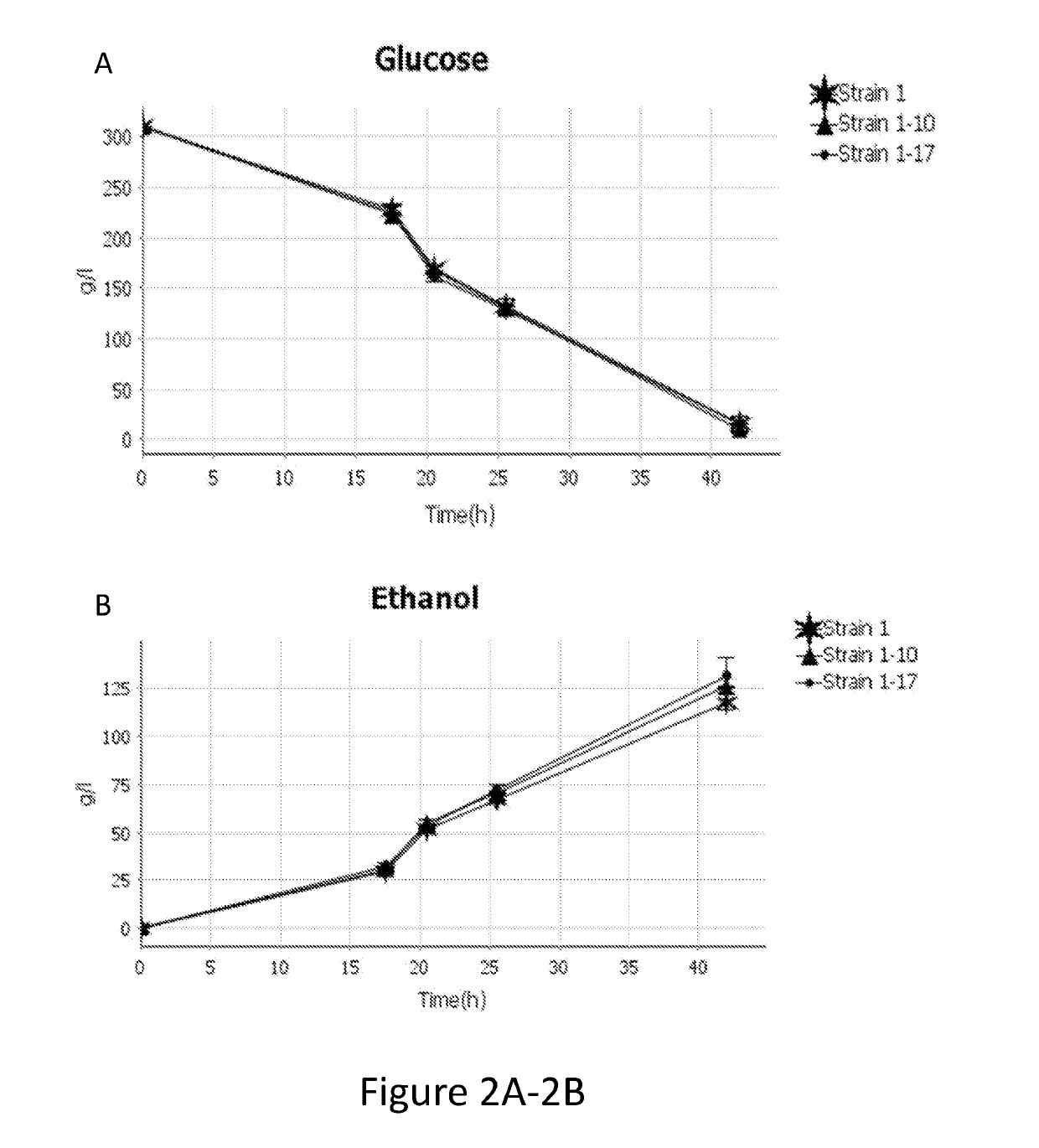 Genetically modified lactate-consuming yeasts and fermentation processes using such genetically modified yeasts