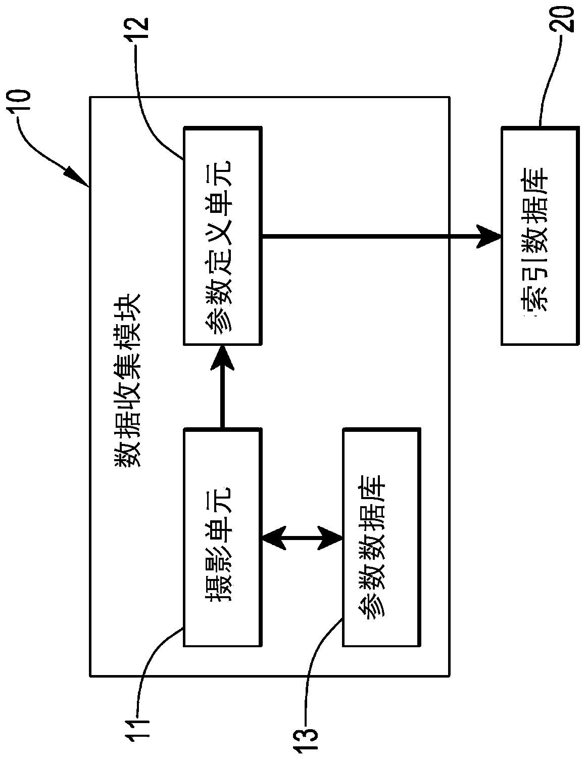 Data identification definition and superposition system