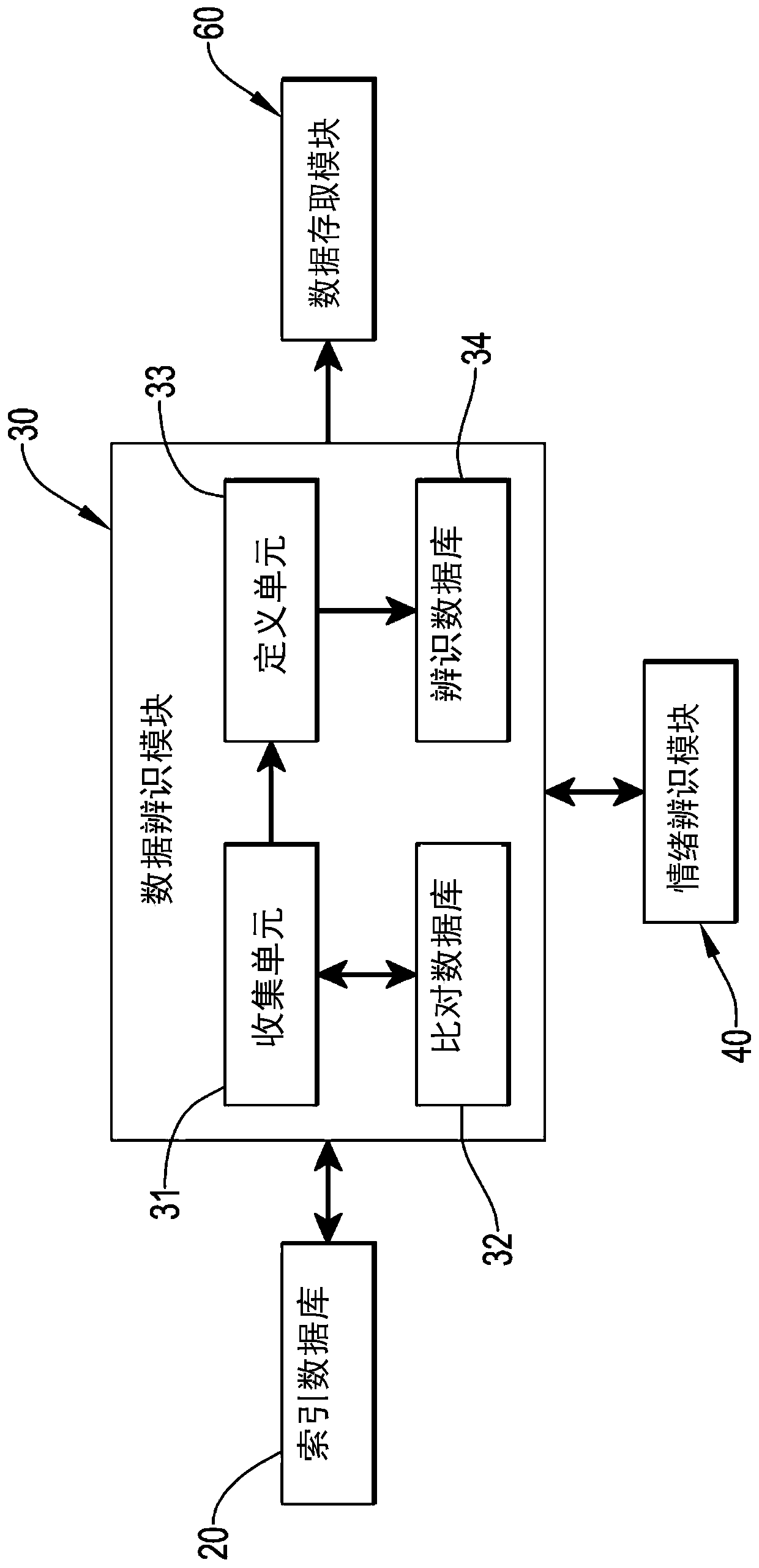 Data identification definition and superposition system