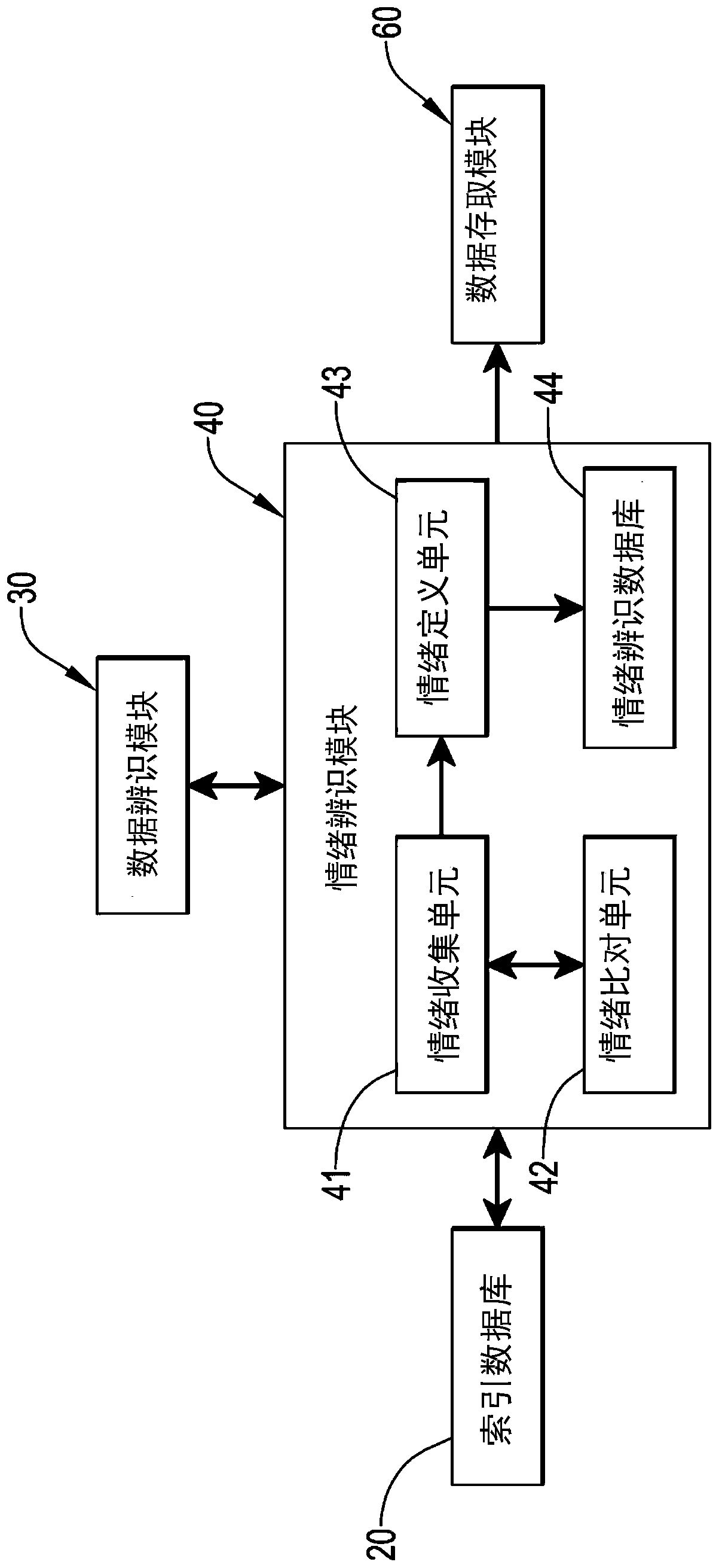 Data identification definition and superposition system