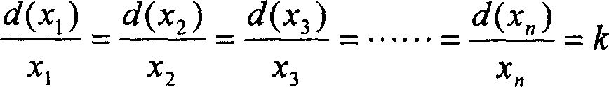 Omnidirectional image reflector