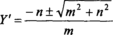 Omnidirectional image reflector