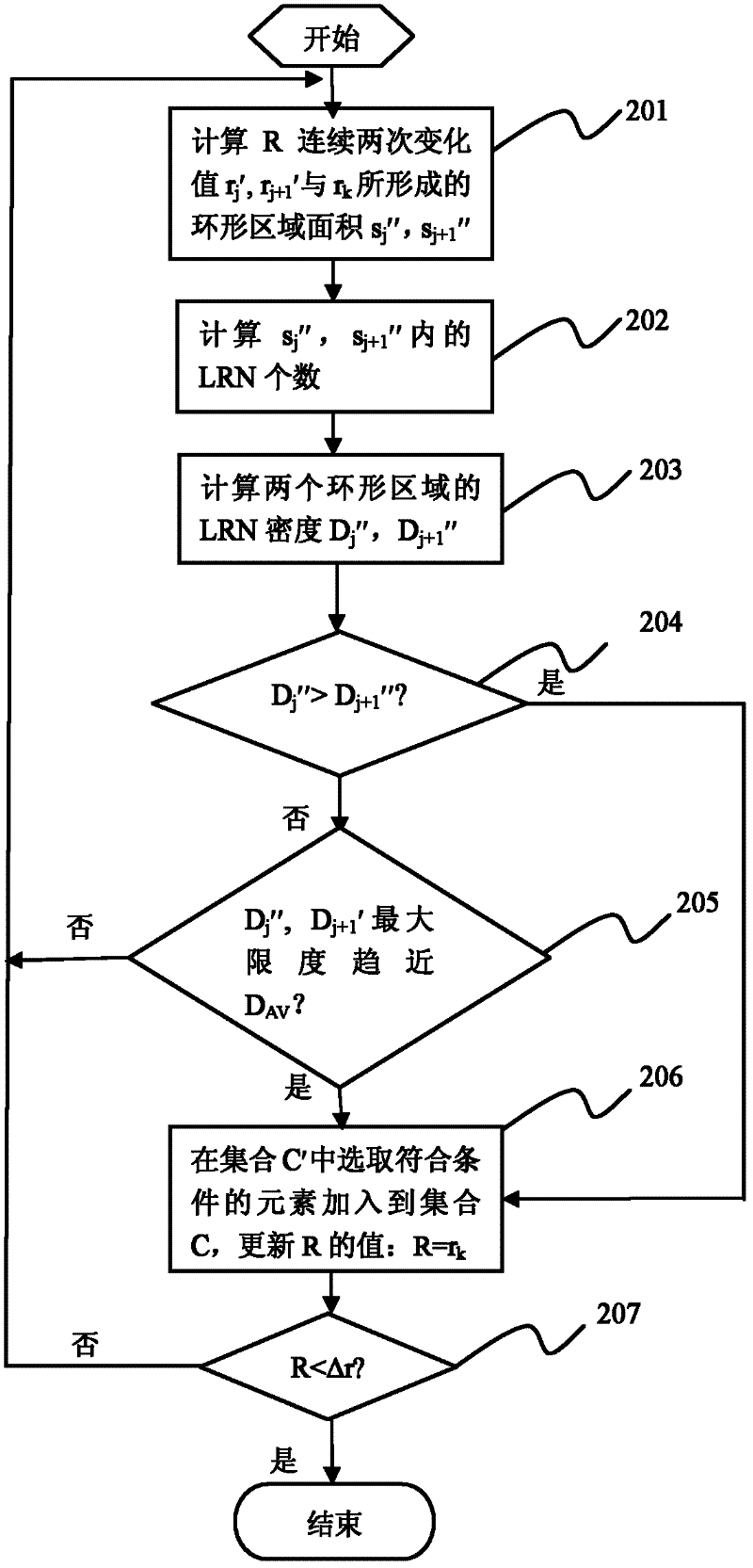 Fault recovery method of wireless sensor network