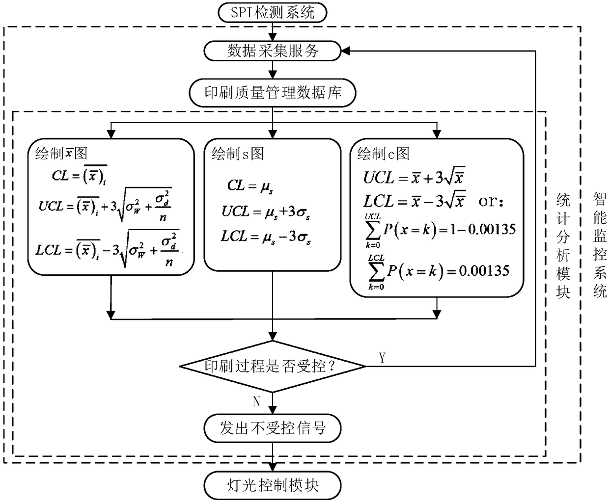 A kind of PCB solder paste printing process quality intelligent monitoring system and method