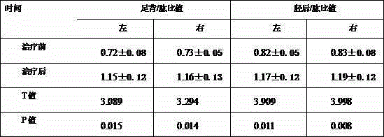 Traditional Chinese medicine composition for treating damp-heat toxin-predominance type early diabetic lowerlimb arteriosclerosis obliterans