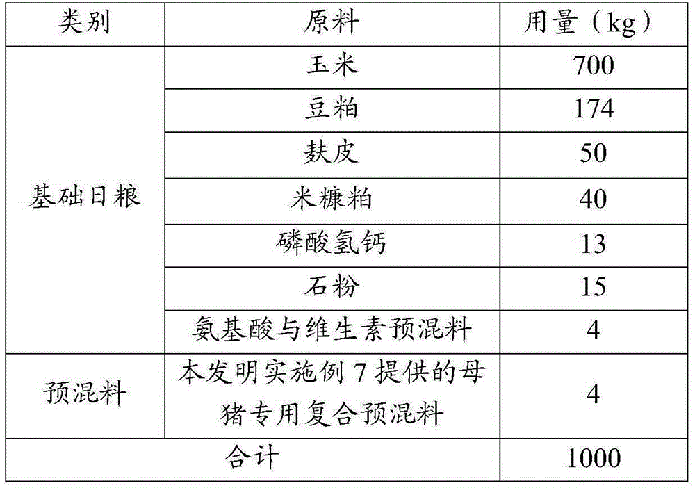 Biological feed composition containing organic trace elements and its application, special compound premix for sows, special feed for sows