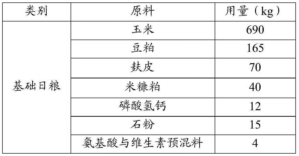 Biological feed composition containing organic trace elements and its application, special compound premix for sows, special feed for sows