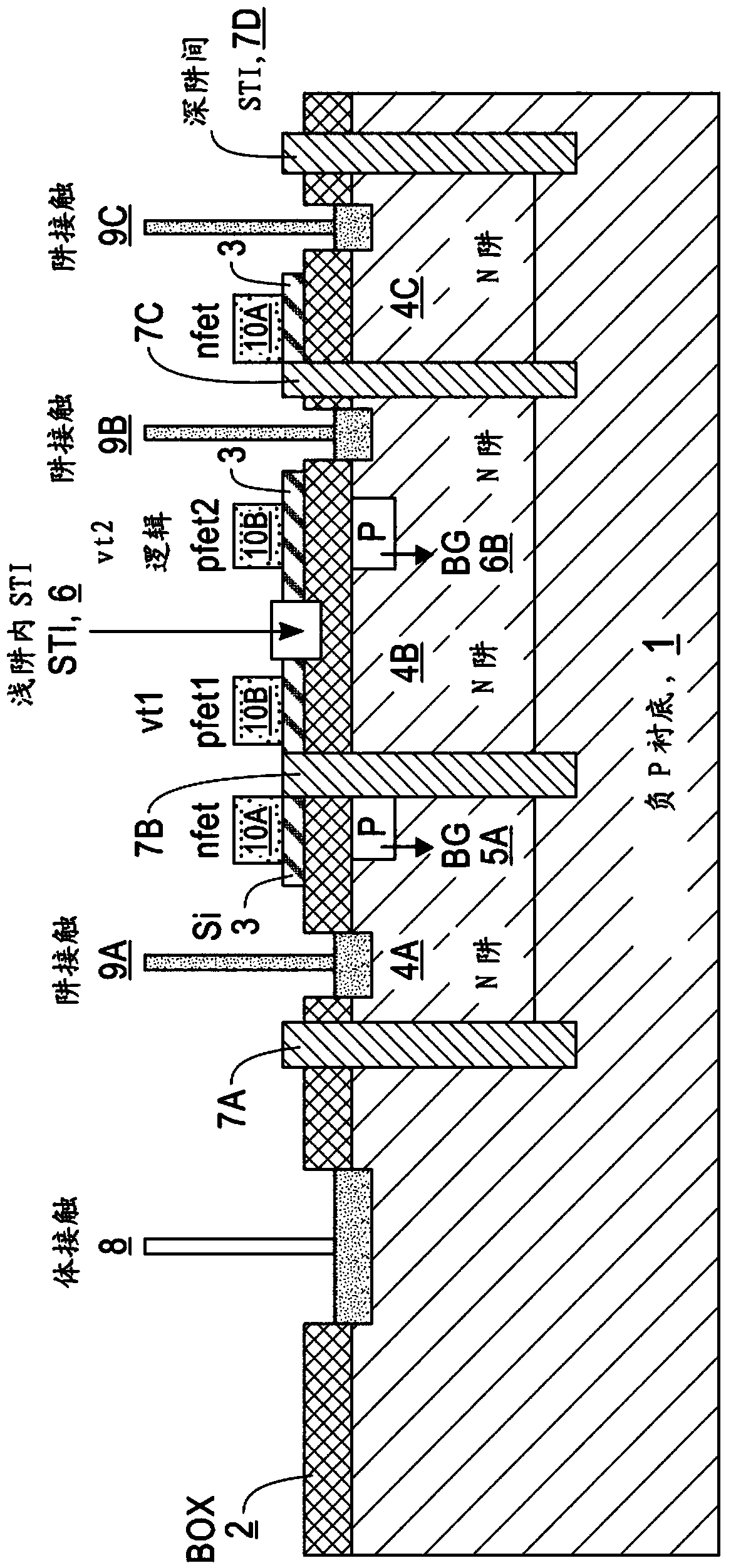 Improved structure for cmos etsoi with multiple threshold voltages and active well bias capability