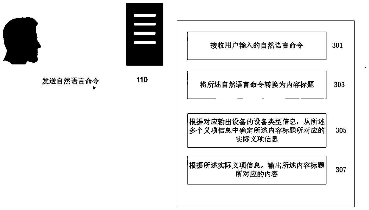 Method, device and system for natural language content title disambiguation