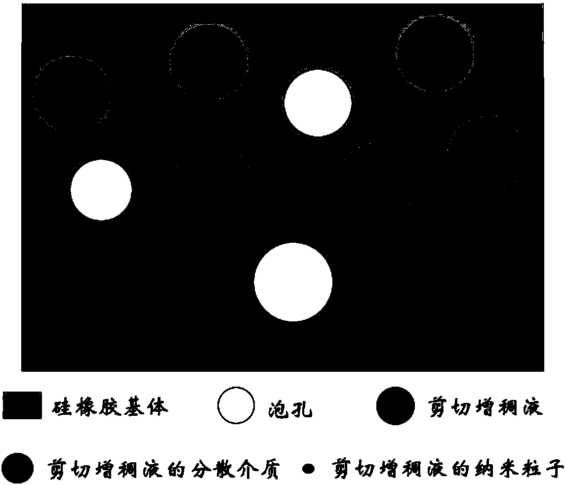 Silicone rubber impact-resistant energy absorbing material and preparation method thereof