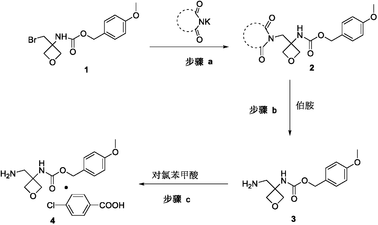 Method for synthesizing p-methoxybenzyl [3-(aminomethyl)-oxetane-3-yl]carbamate p-chlorobenzoate