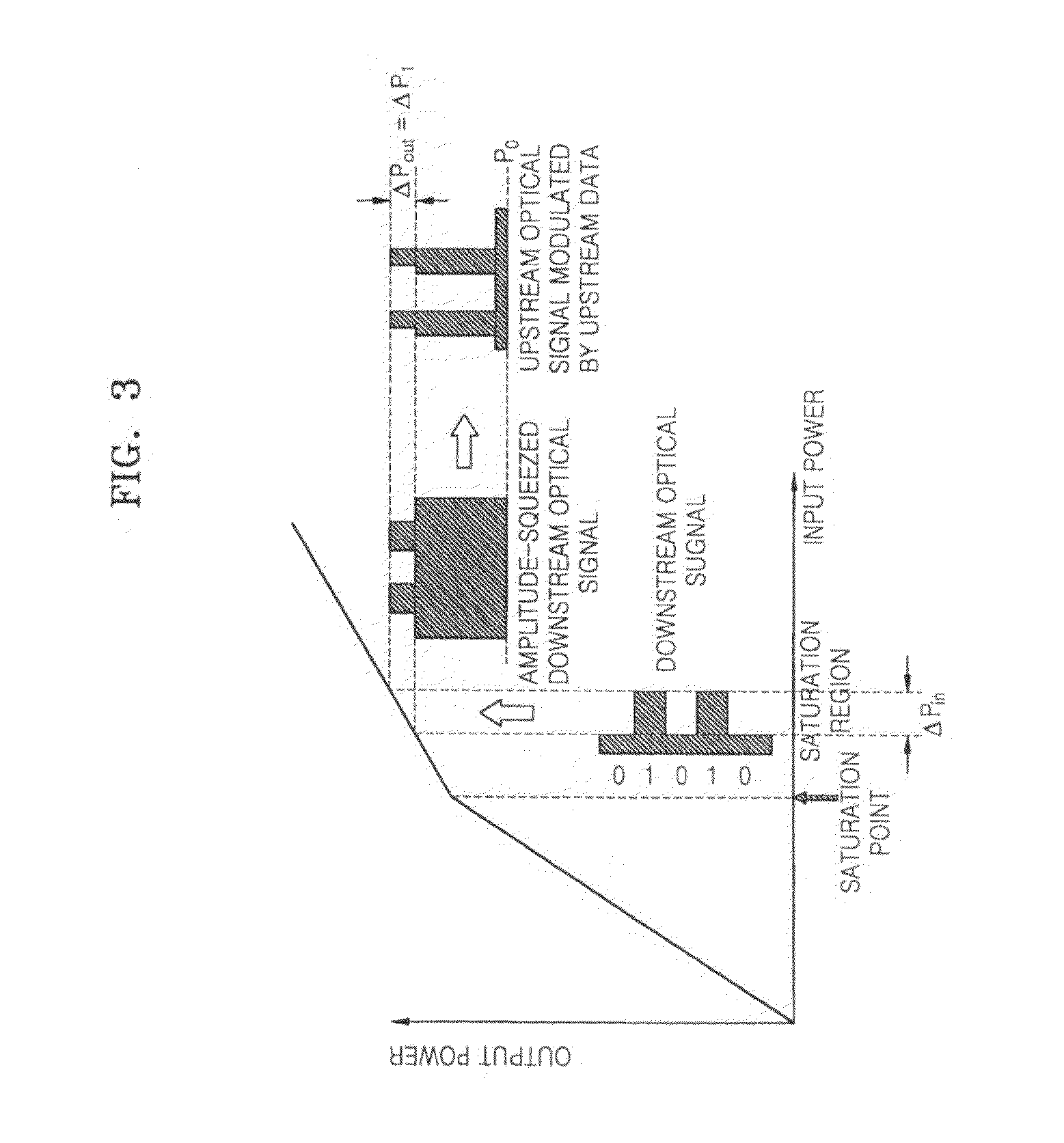 Apparatus and method for olt and onu for wavelength agnostic wavelength-division multiplexed passive optical networks