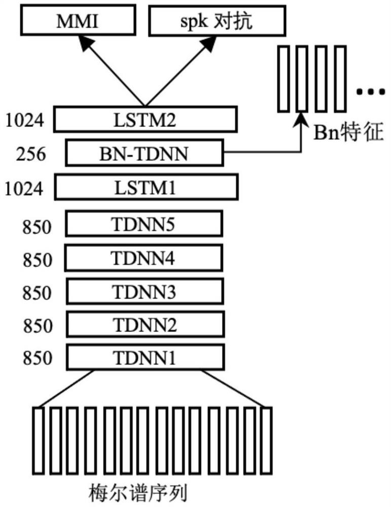 Cross-language timbre conversion system and method based on zero-order learning