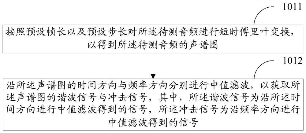 Audio detection method, device and storage medium