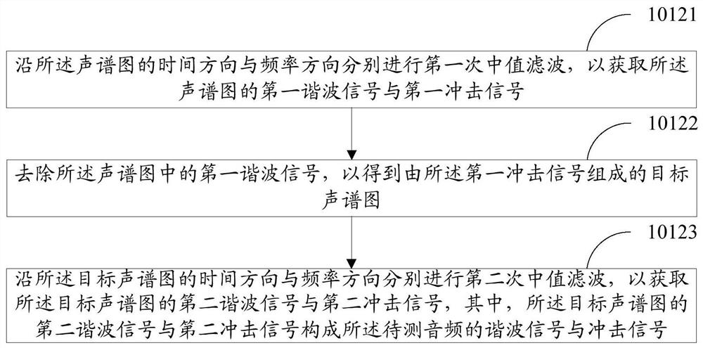 Audio detection method, device and storage medium