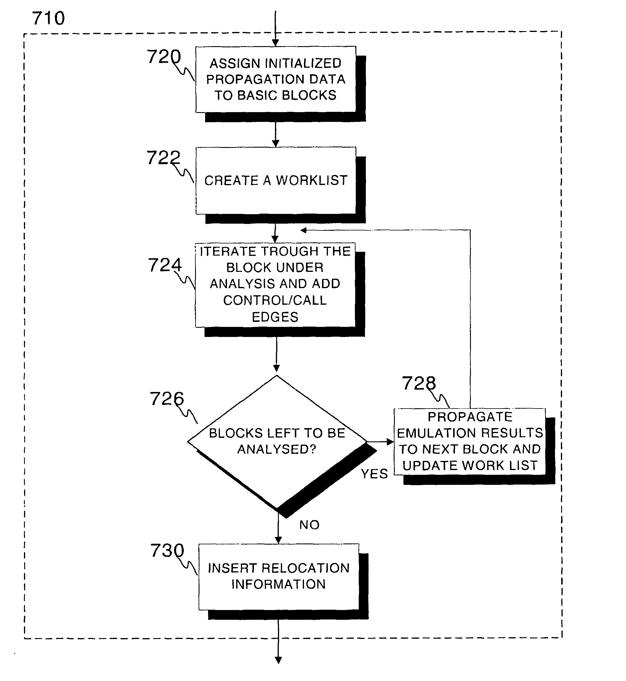 Method and a system for constructing control flows graphs of binary executable programs at post-link time