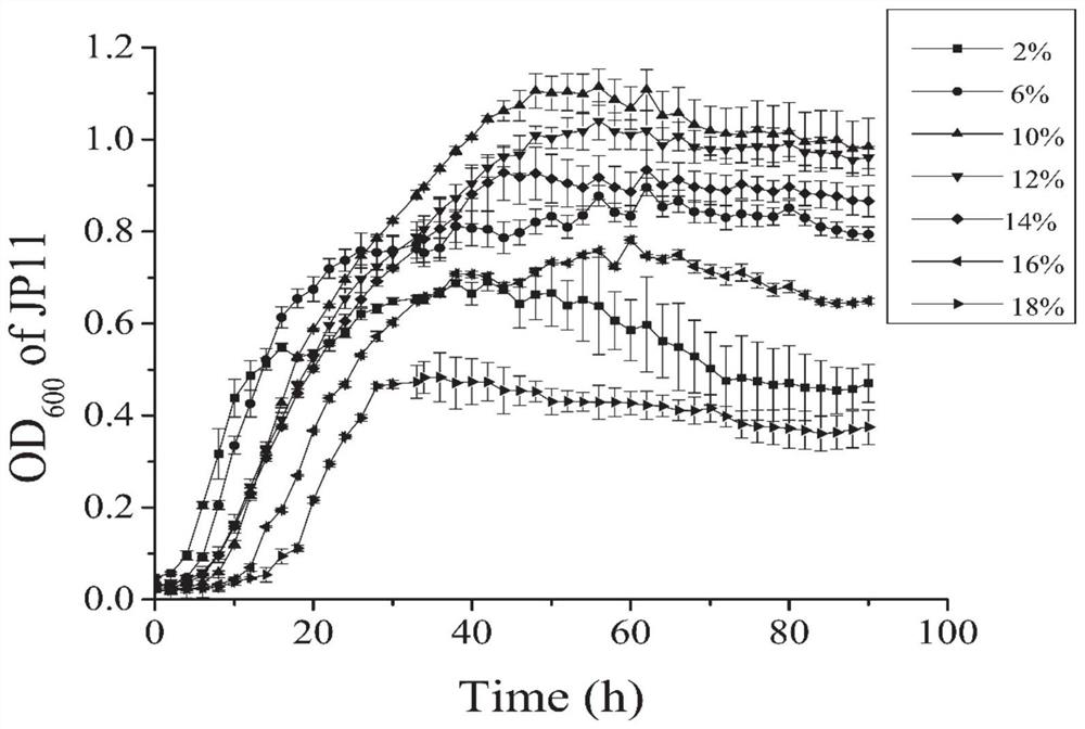 A salt-tolerant bacterium and its application