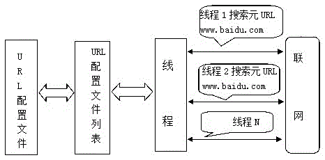 Multithreading-based web crawler system and web crawling method thereof