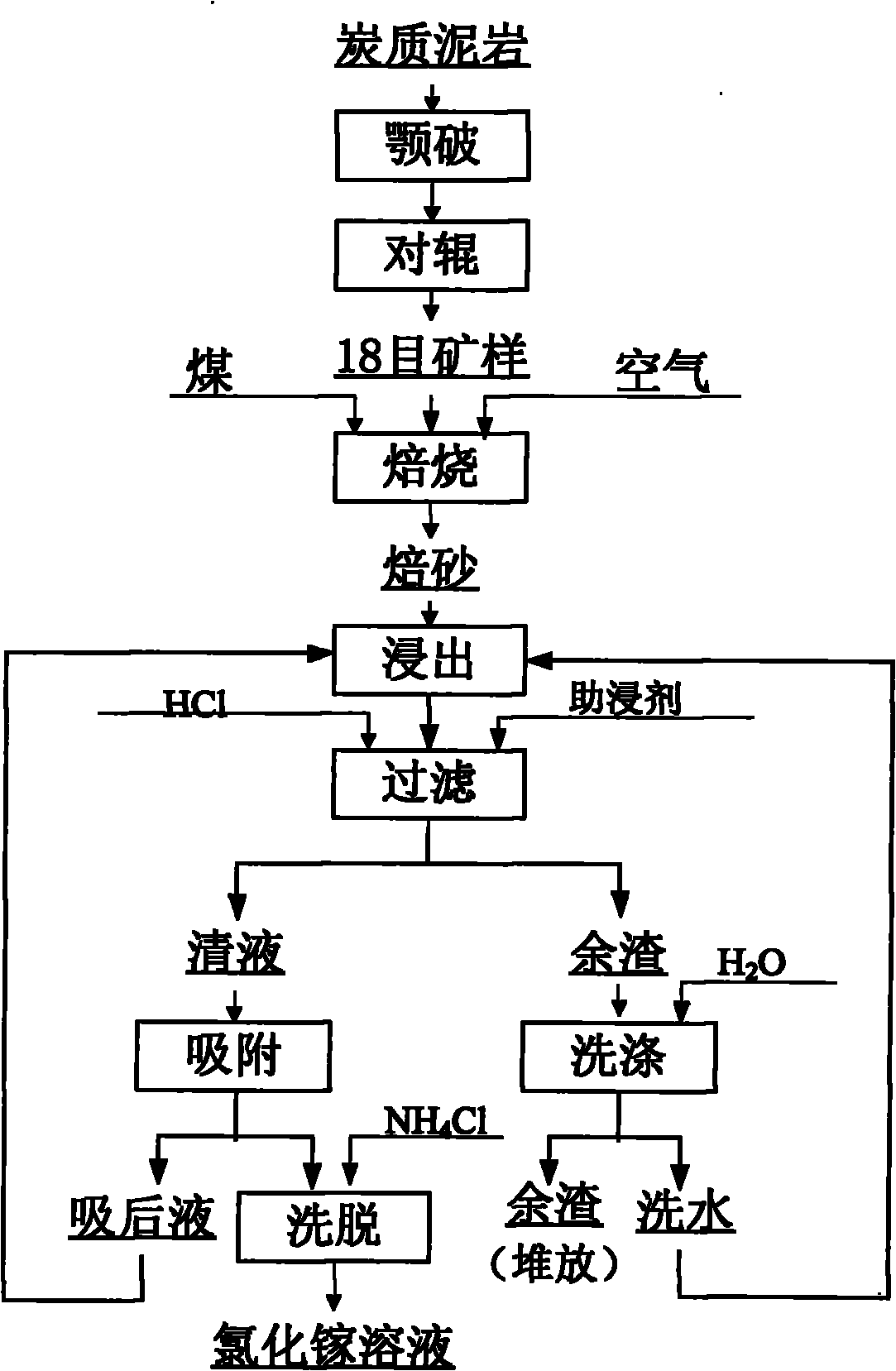 method-of-extracting-gacl-from-carbonaceous-mudstone-eureka-patsnap