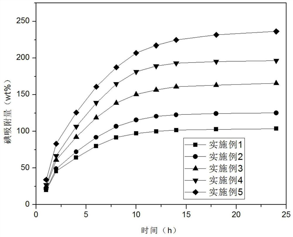 A preparation method of high-efficiency iodine vapor capture collagen fiber airgel material