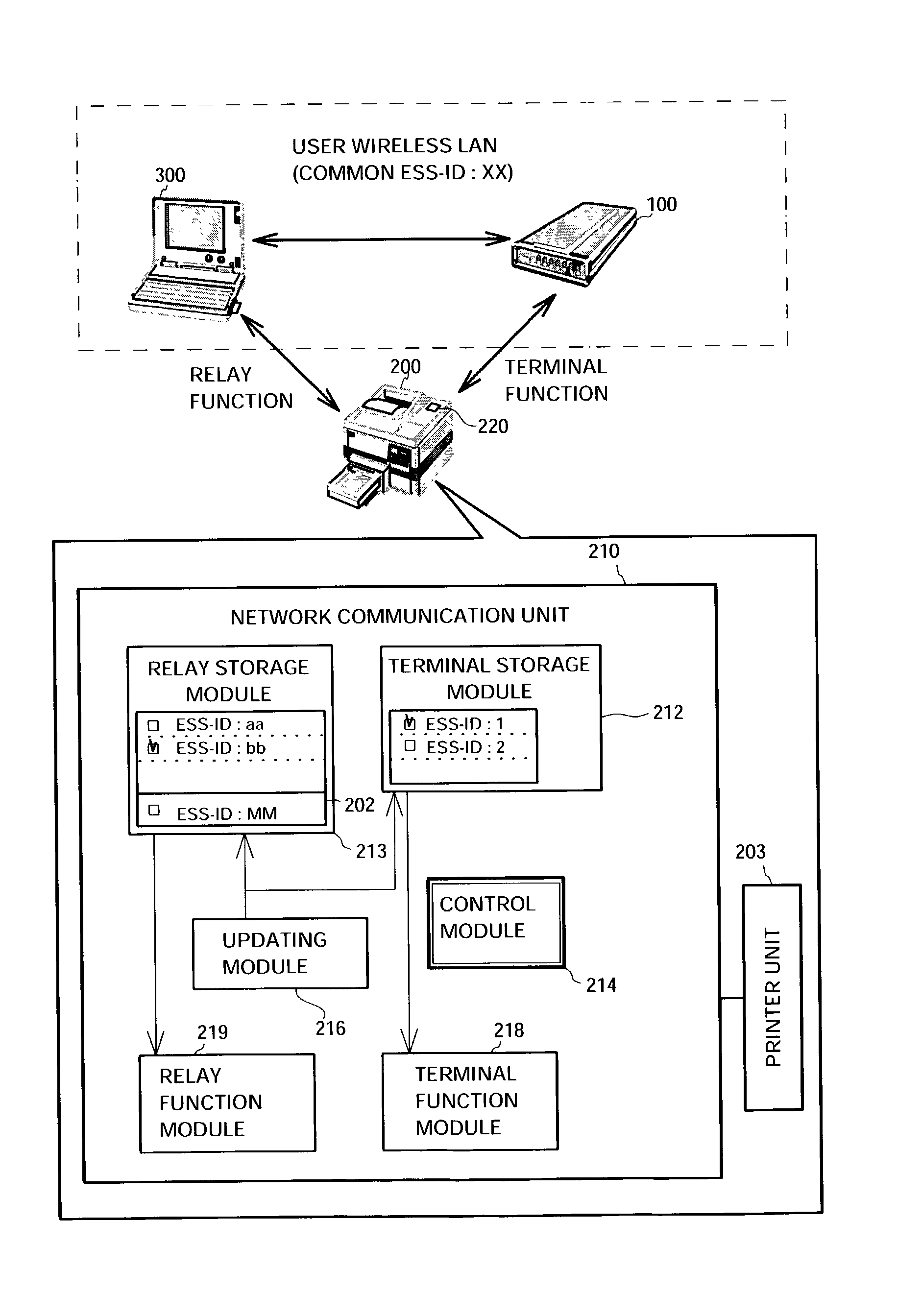 Station for wireless network