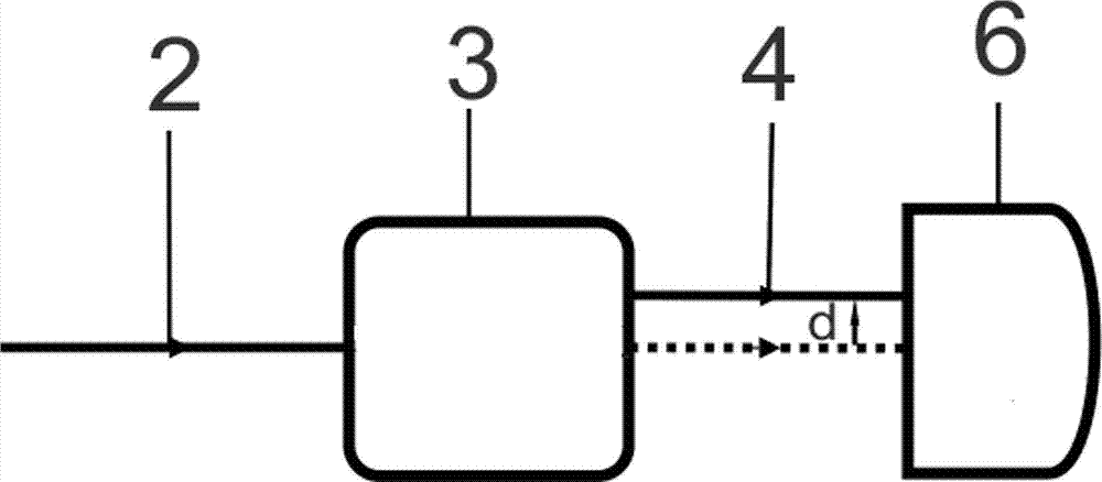 Method and device for measuring small optical transverse displacement based on laser high-order transverse mode