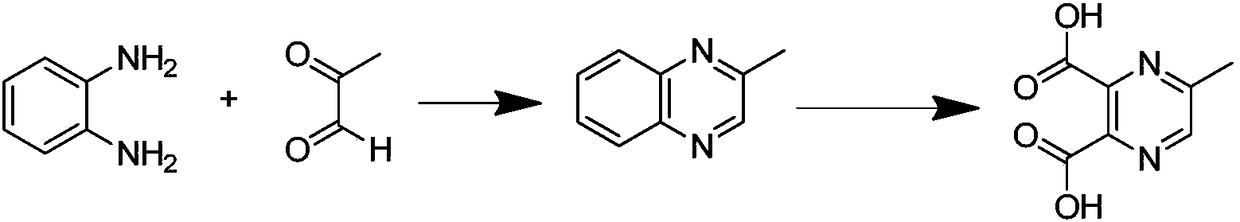 Synthesis process of 2-methyl-5-pyrazinecarboxylic acid