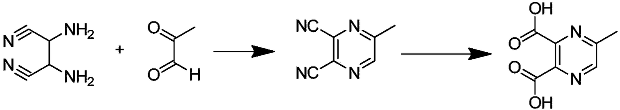 Synthesis process of 2-methyl-5-pyrazinecarboxylic acid