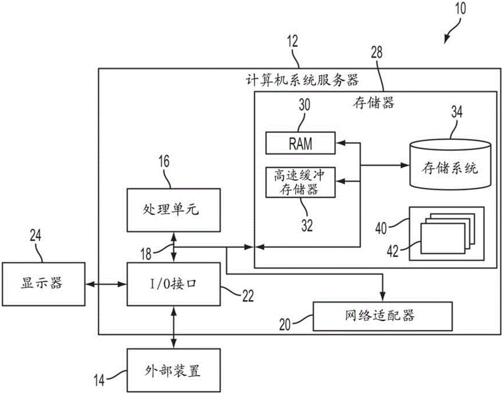 Implementing A Restricted-Operation Region For Unmanned Vehicles