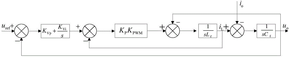 Inverter virtual impedance vector diagram analysis method