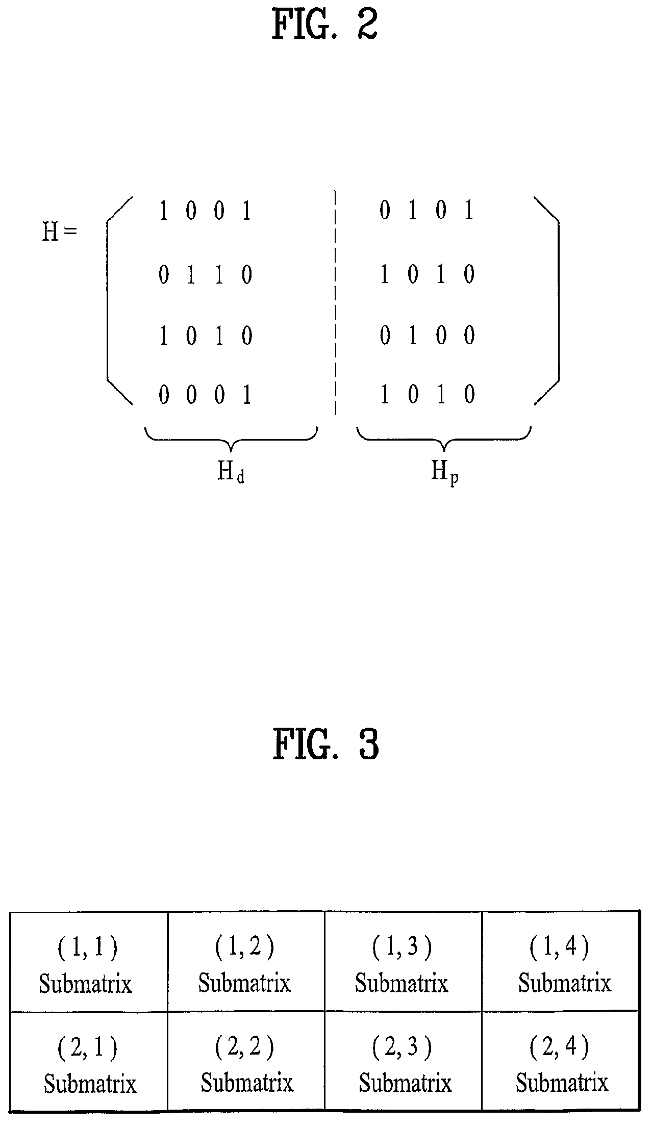 Method of encoding and decoding adaptive to variable code rate using LDPC code