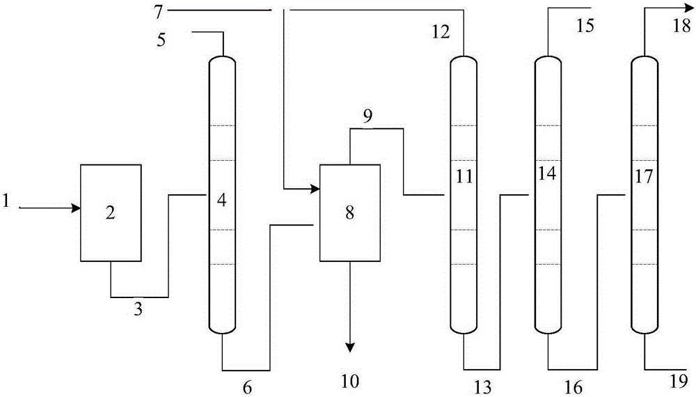 Purification method of PODE (polyoxymethylene dimethyl ether)