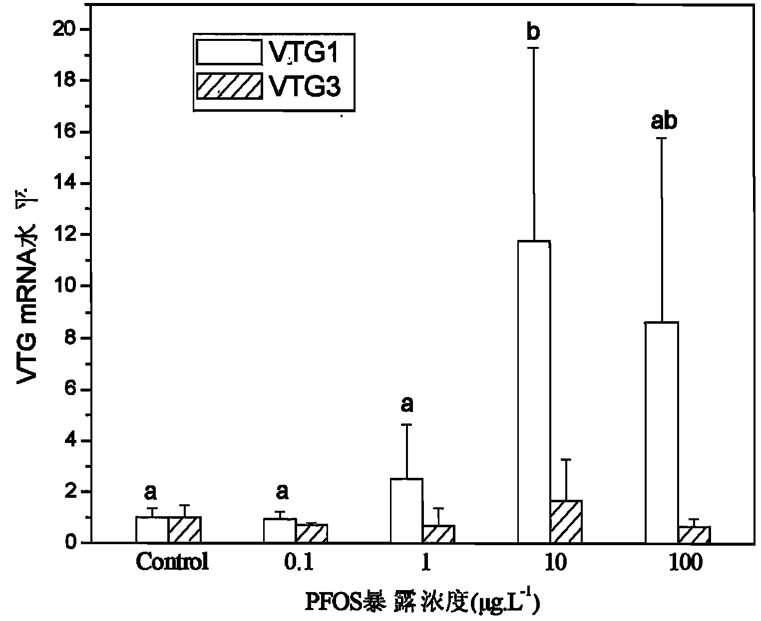 Method for regulating and controlling mRNA (messenger Ribonucleic Acid) level of zebra fish vitellogenin