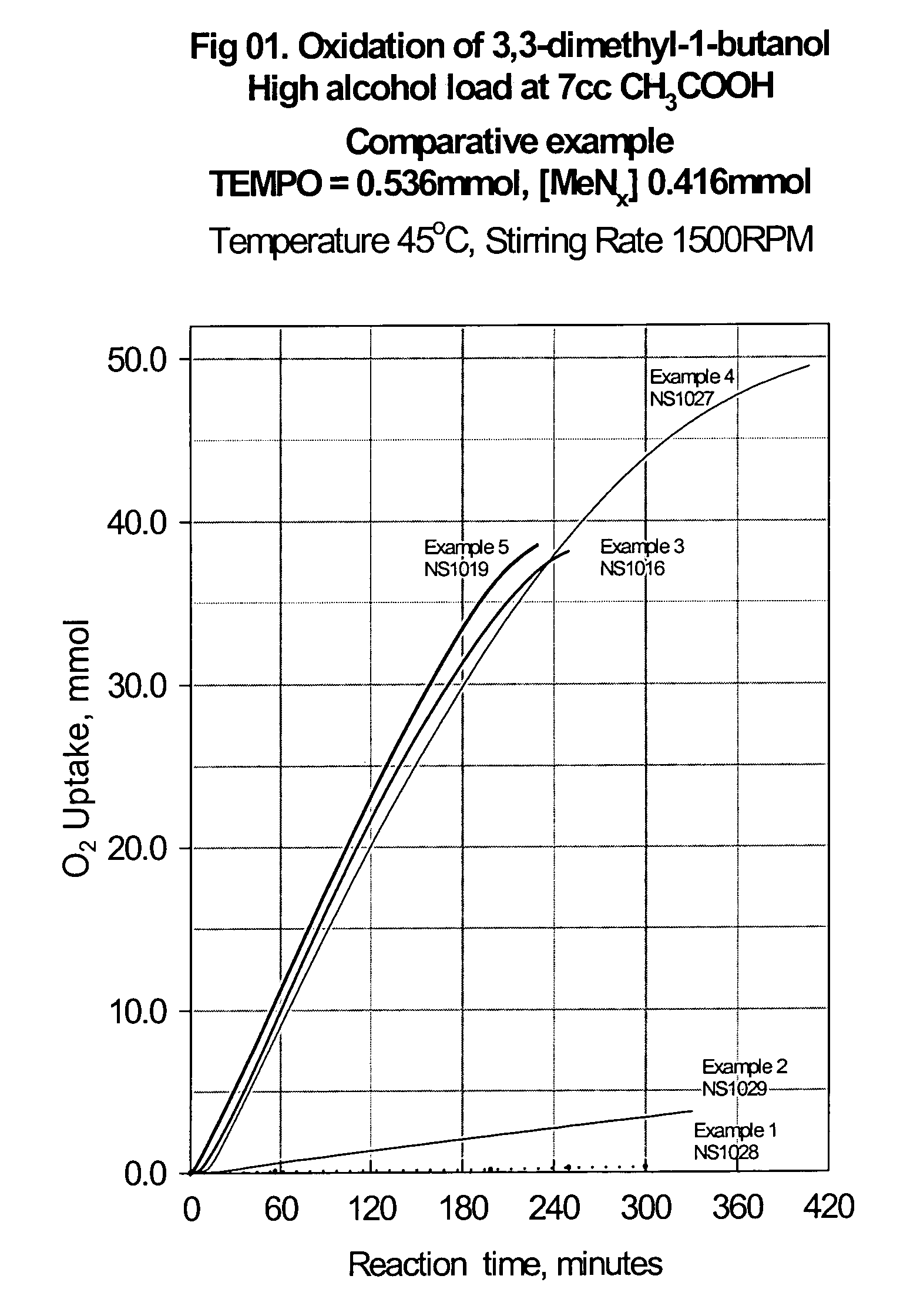 Catalyst system for aerobic oxidation of primary and secondary alcohols