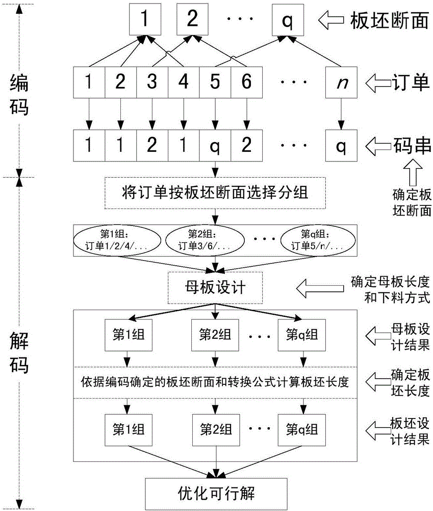 Collaborative design method and system for parent plate and plate blank of medium plate oriented to production order combined optimization