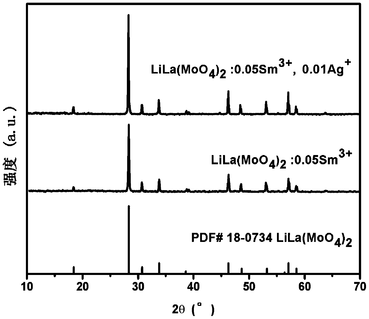 Molybdate-based red fluorescent powder, preparation method and application thereof