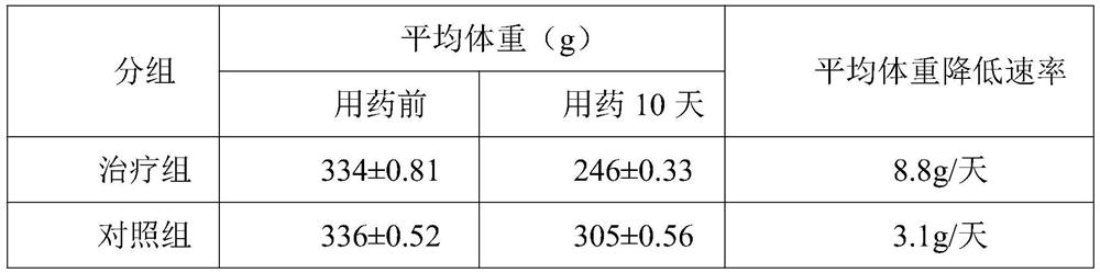 Lithocarpus litseifolius extract granules as well as preparation method and application thereof